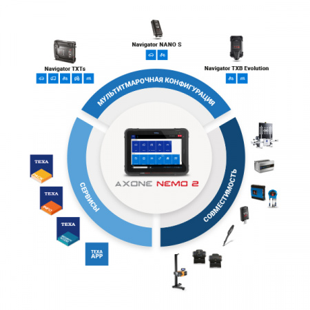 Прибор для визуализации TEXA AXONE NEMO 2